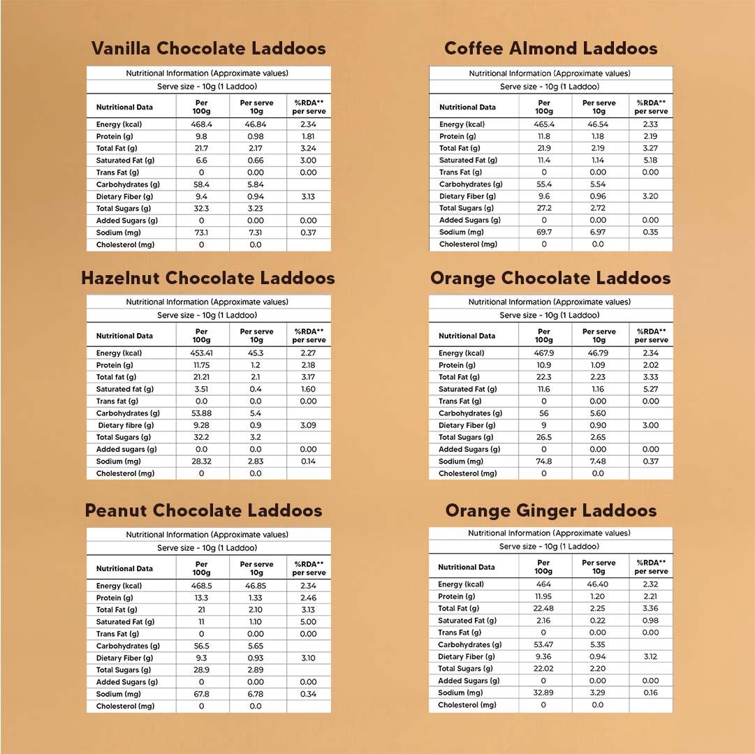 Assorted Laddoo Box - 42 Dry-Fruit Laddoos in 6 Delicious Flavors
