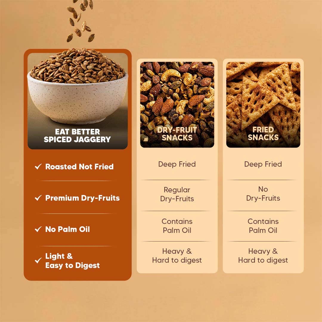 Seed Mix - Spiced Jaggery