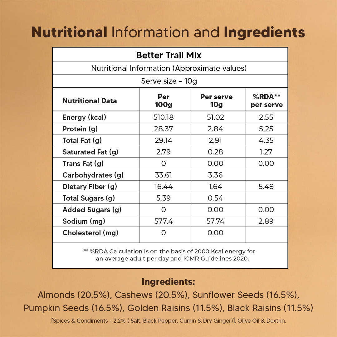 BETTER TRAIL MIX - NUTS, SEEDS, & RAISINS