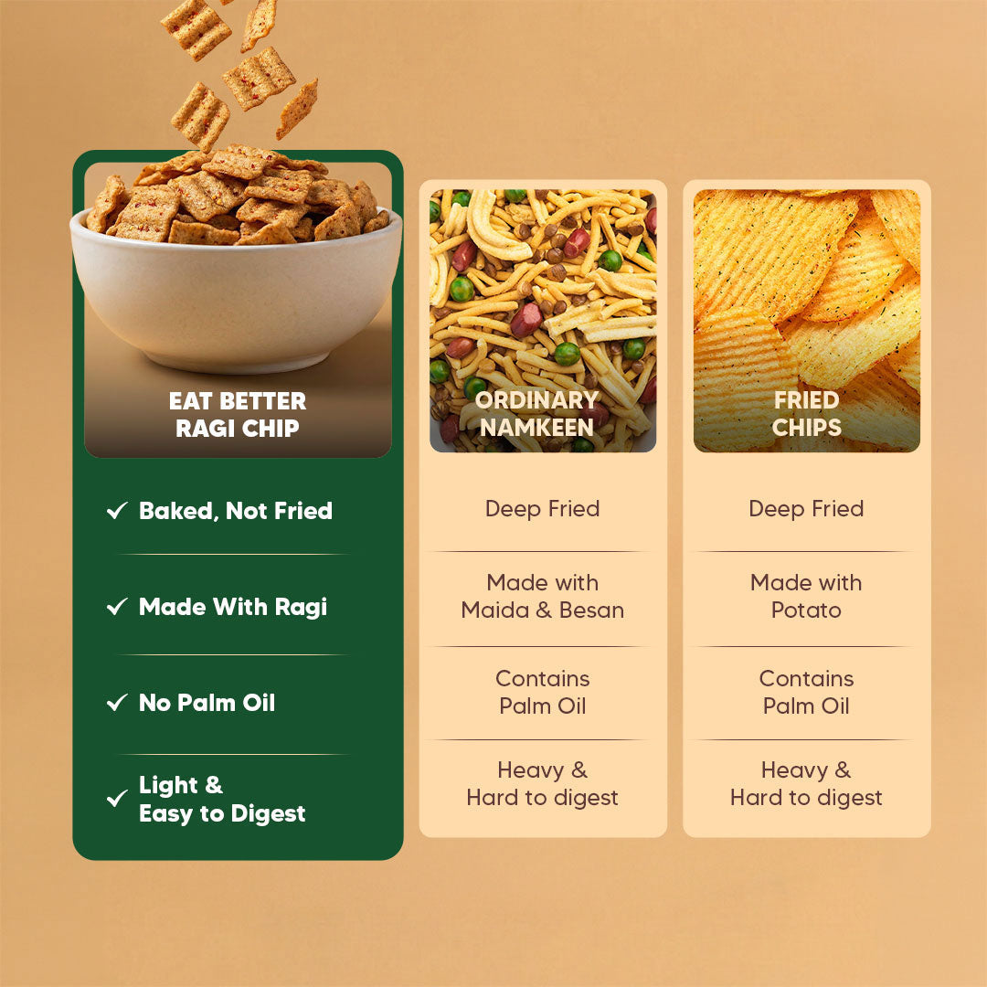 Ragi Chips - Achari Masti