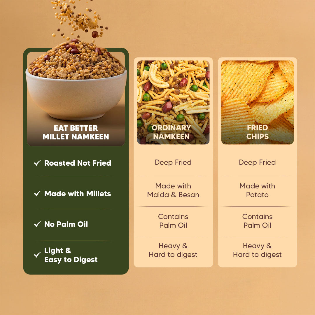 Millet Namkeen - Pudina Punch